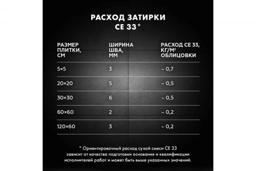 Затирка Церезит СЕ 33, цвет светло-коричневый 55, 2кг (079033) фото 9 Затирка Церезит СЕ 33, цвет светло-коричневый 55, 2кг (079033) фото 9